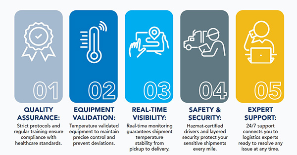 5 Reasons to Trust Landstar with Your Pharma Freight